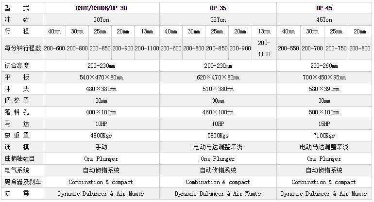 龍門高速沖床參數(shù)